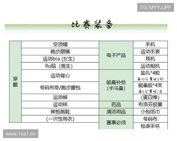 Vini 的比赛日赛前准备流程