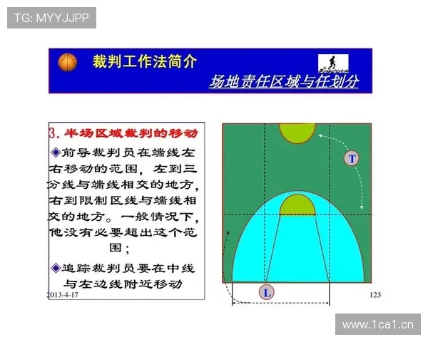 新手教学：裁判协商判罚流程分几步？具体规则详解
